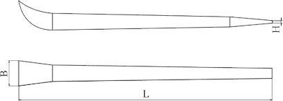 diagram bar pinch non sparking